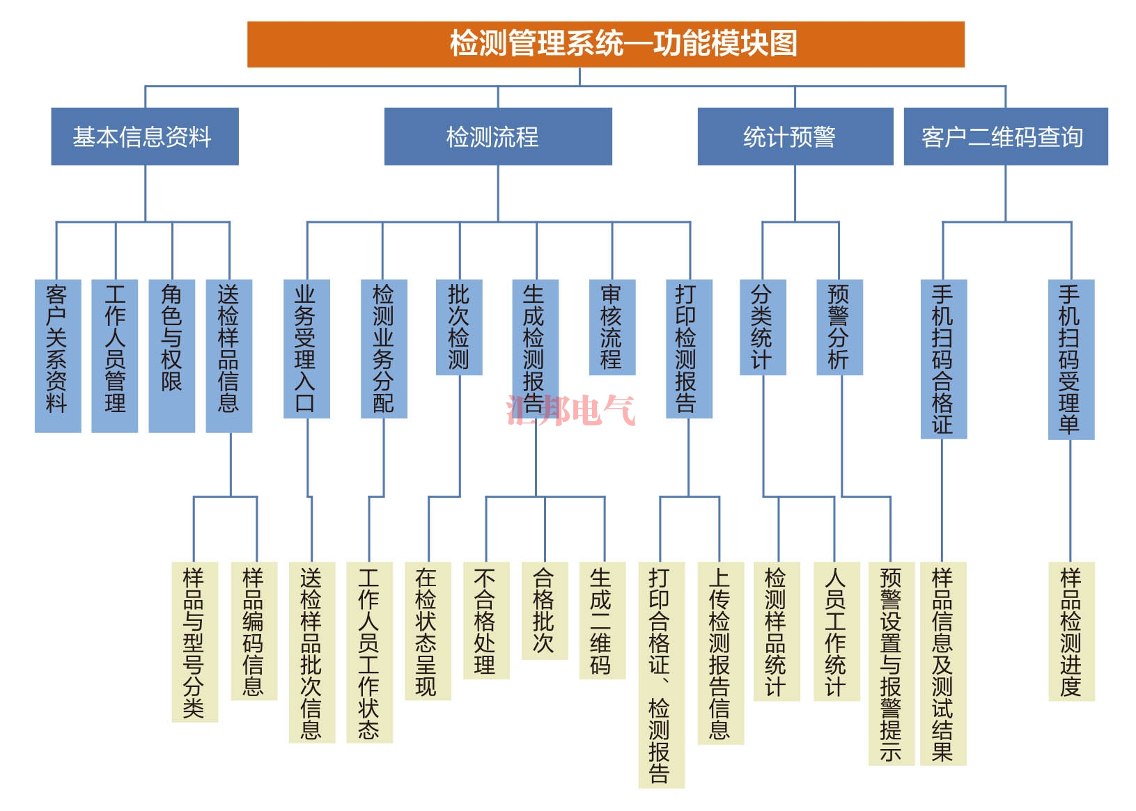 寧夏HBCTMS云平臺(tái)試驗(yàn)管理系統(tǒng)