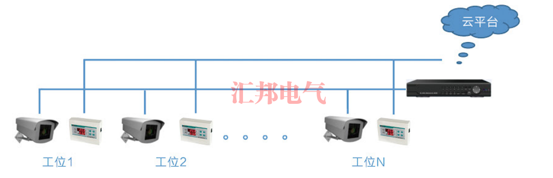 北京HBTMSA環(huán)境檢測(cè)系統(tǒng)軟件