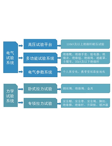 一、安全工器具檢測設(shè)備系統(tǒng)介紹