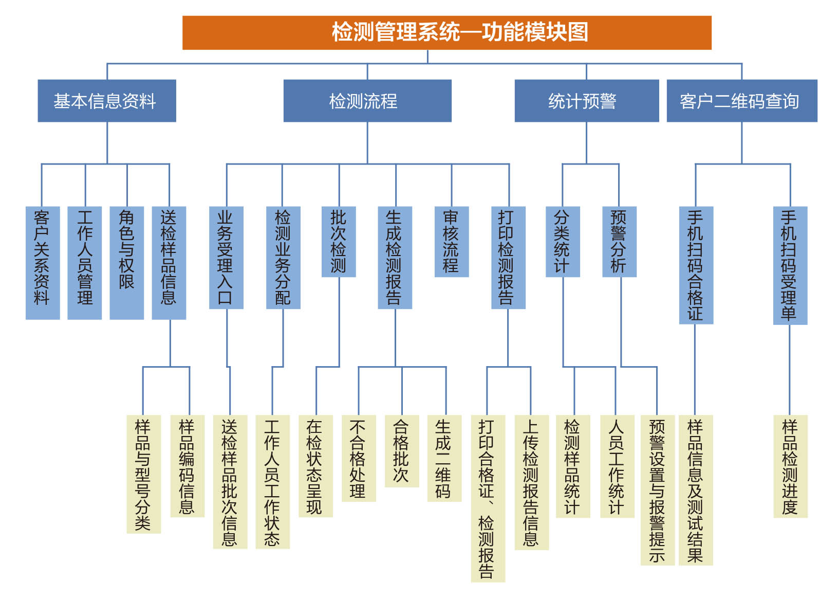 HBCTMS 云平臺試驗管理系統.jpg